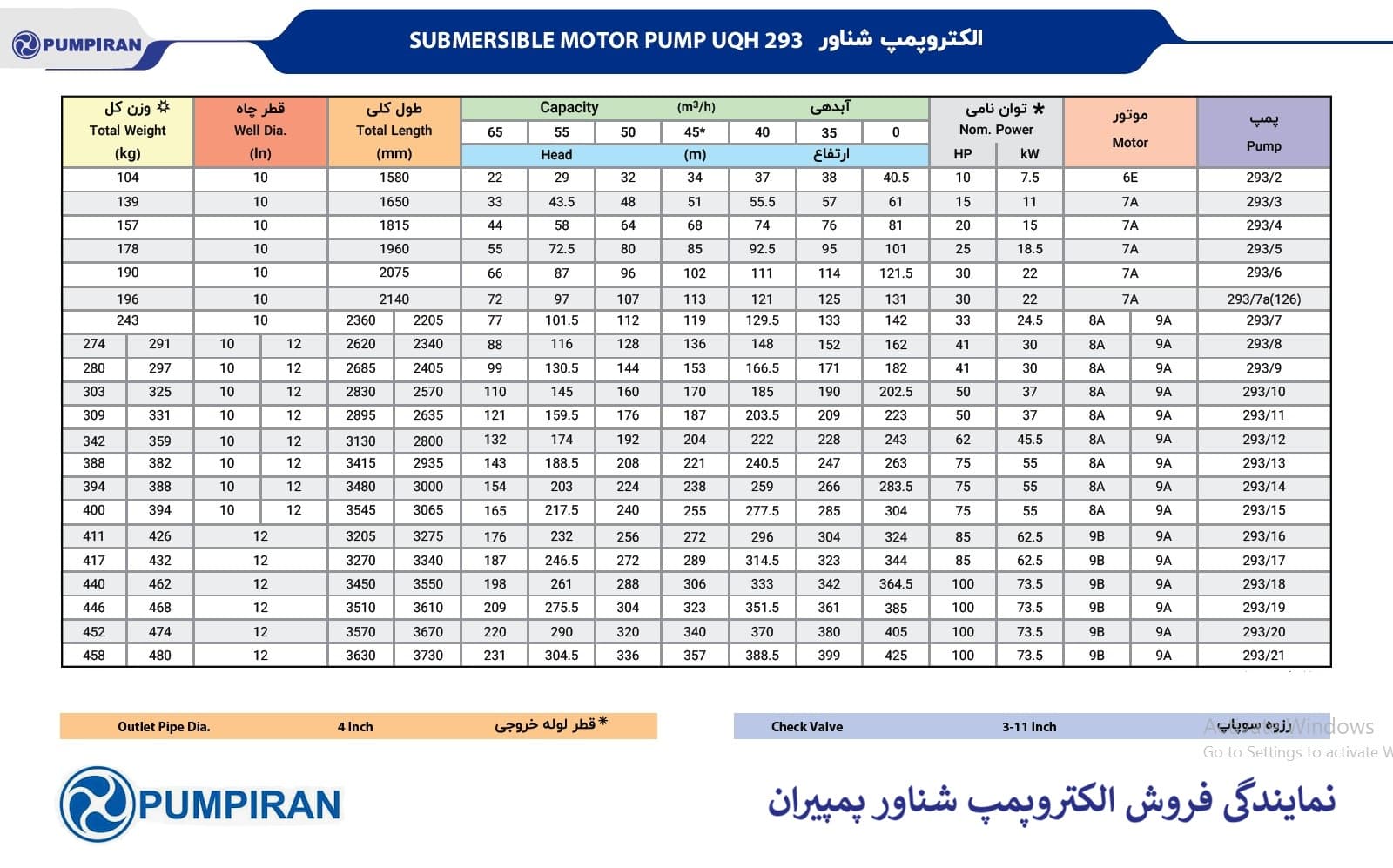 چاه‌های عمیق کشاورزی و سیستم‌های آبیاری با نیاز آبی متوسط تا بالا طراحی شده است